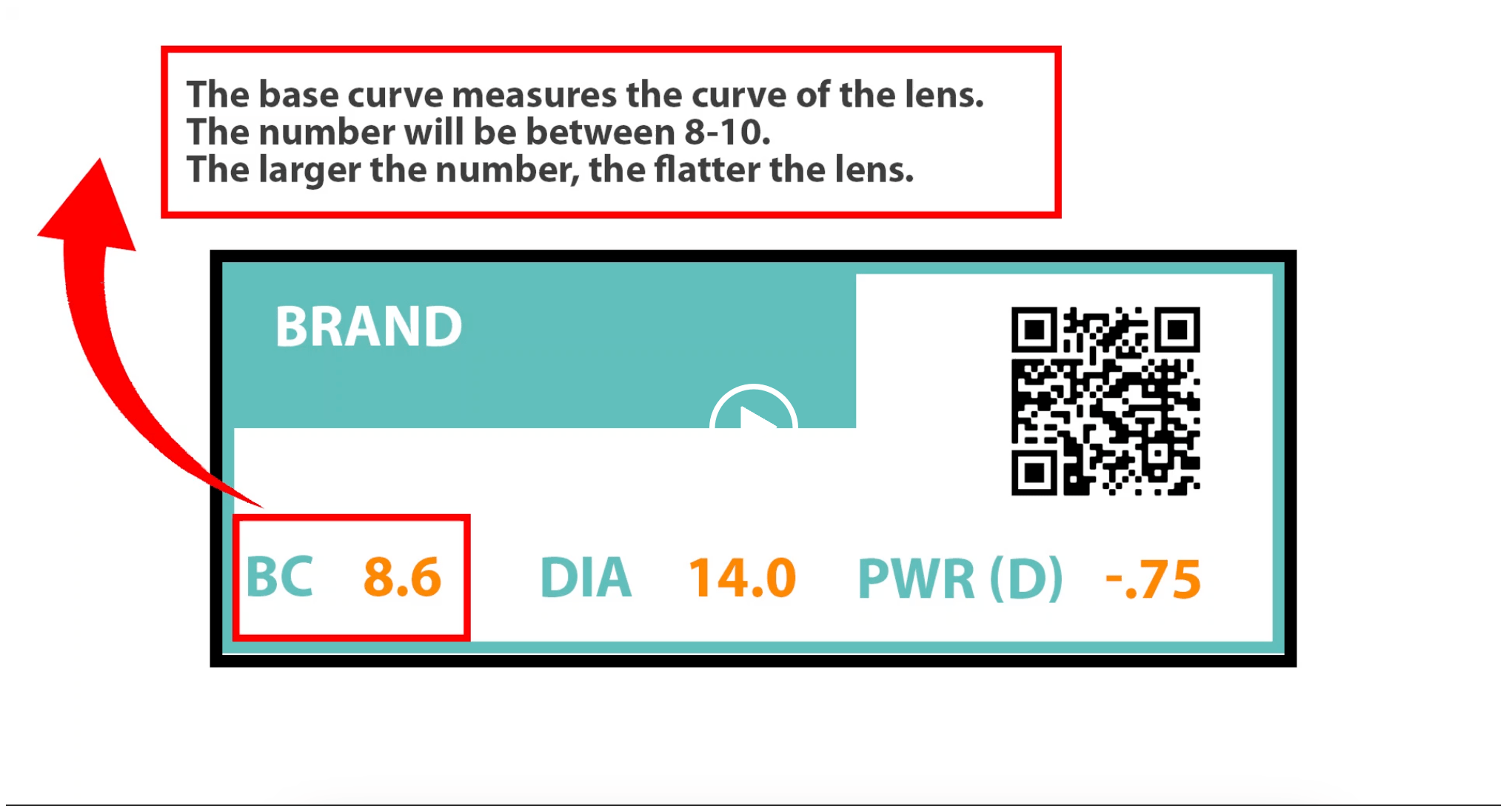 sample contact lens box with a red box around the base curve number, showing what bc means